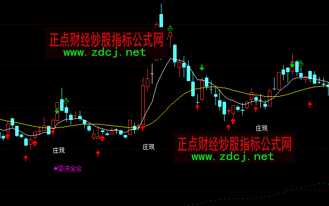 ͨ�_(d��)�������f���@�F(xi��n)�I�����Dָ��(bi��o)��ʽ