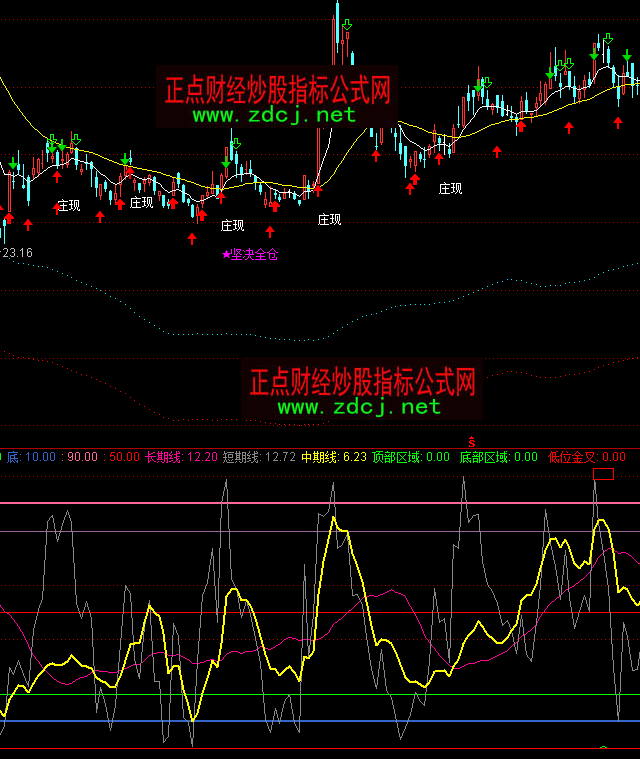 ͨ�_(d��)���?sh��)�څ�?sh��)�I(m��i)�u(m��i)ָ��(bi��o)��ʽ