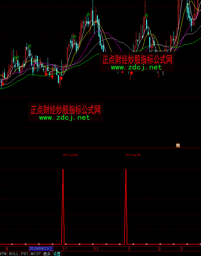 ͨ�_(d��)�ų����x�ɶ̾��I�c(di��n)ָ��(bi��o)��ʽ