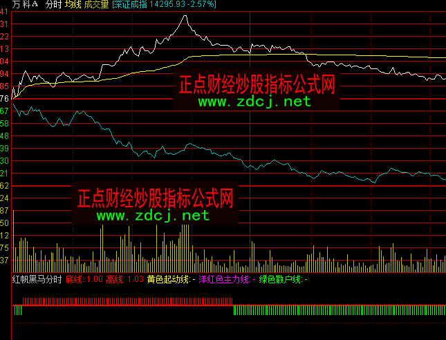 ͨ�_(d��)�żt�����R�֕r�q��ָ��(bi��o)��ʽ