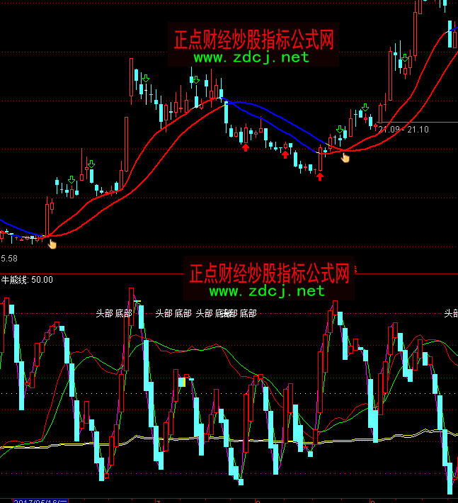 ͨ�_(d��)�Ų��˘OƷ�I�uָ��(bi��o)��ʽ