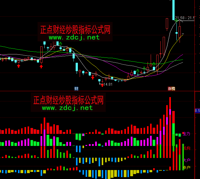 ͨ�_(d��)������������շ���ָ��(bi��o)��ʽ