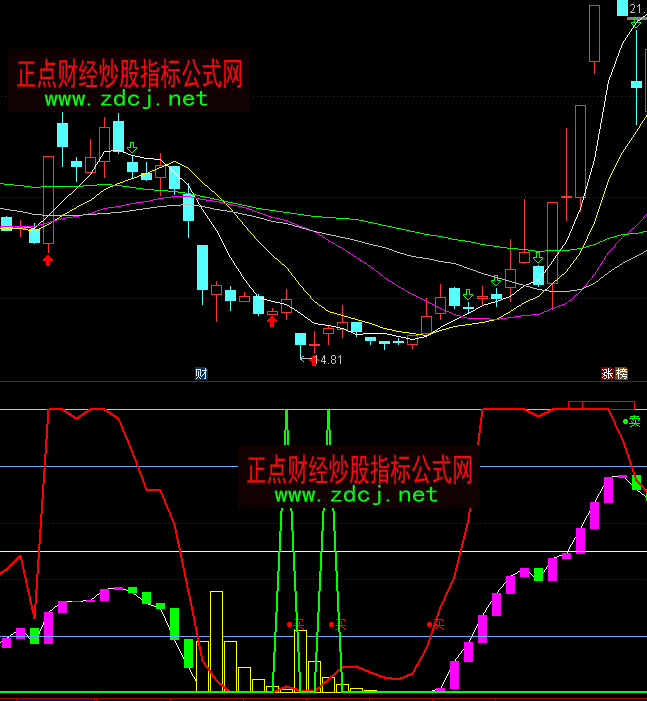 ͨ�_(d��)�Ų�ţ�������I(m��i)�u(m��i)ָ��(bi��o)��ʽ