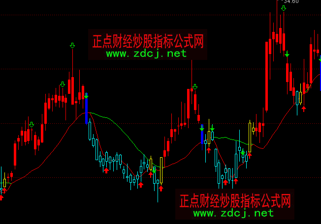 ͨ�_(d��)�żt�M(j��n)�G�������I�u���Dָ��(bi��o)��ʽ