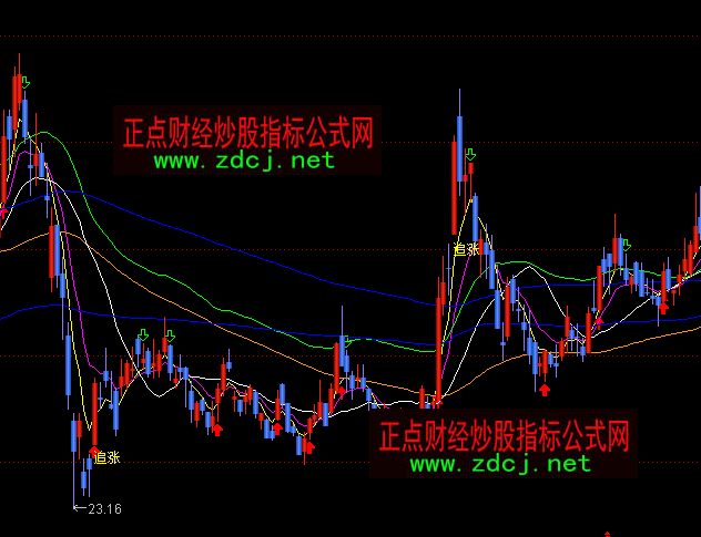 ͨ�_(d��)���f�ҳɱ��I(m��i)�u(m��i)���Dָ��(bi��o)��ʽ