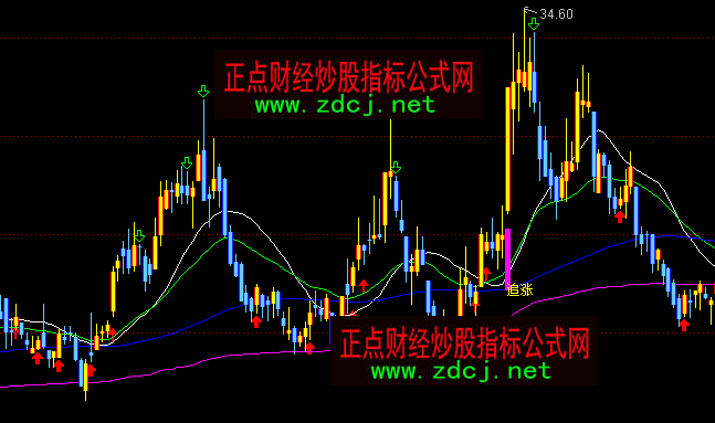 ͨ�_(d��)�ų���(j��)�^��׷�q�̾��I�c(di��n)���Dָ��(bi��o)��ʽ