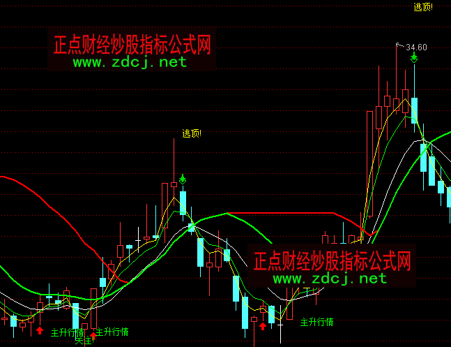 ͨ�_�����������������������Dָ�˹�ʽ