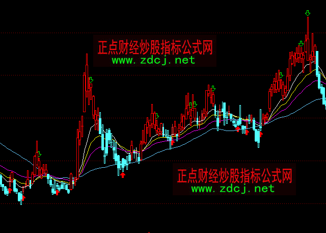 ͨ�_�ŷ��۲ٱP�t�G�I�u���Dָ�˹�ʽ