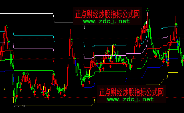 ͨ�_(d��)�ń�(d��ng)�B(t��i)�S��ָ��I(m��i)�u(m��i)���Dָ��(bi��o)��ʽ