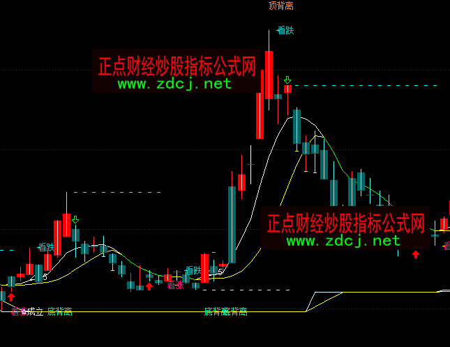 ͨ�_��CCI�ױ��x픱��x�I�u���Dָ�˹�ʽ