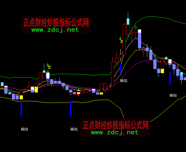 ͨ�_�Ž��������D(zhu��n)���I��������Dָ�˹�ʽ