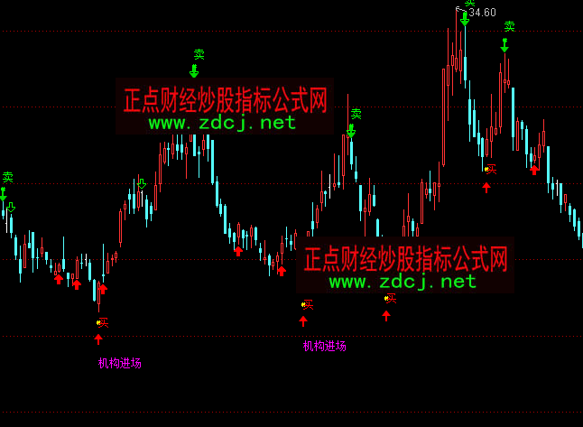 ͨ�_��ɢ�f��(zh��n)��BS�I�u���Dָ�˹�ʽ