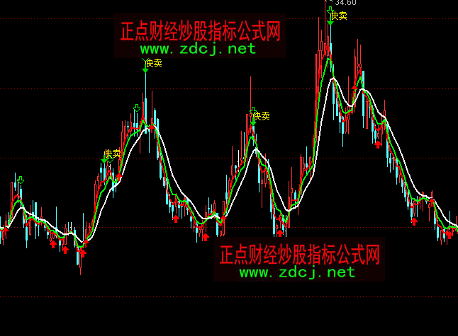 ͨ�_(d��)��һ·��L(f��ng)����I�u���Dָ��(bi��o)��ʽ