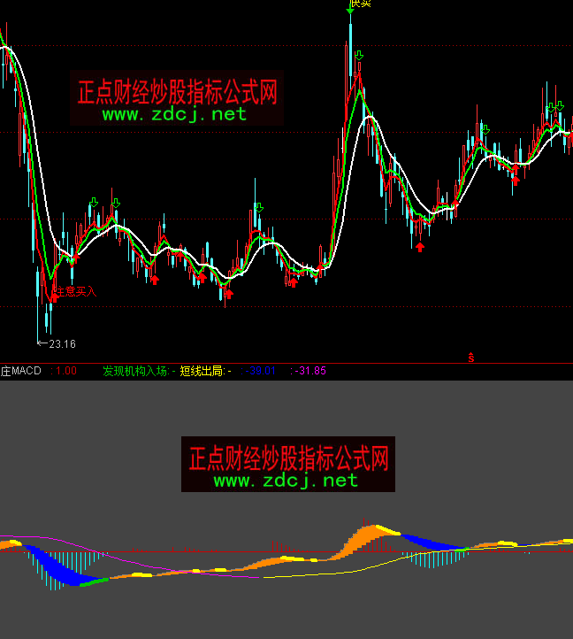 ͨ�_(d��)�Ÿ��fMACDָ��(bi��o)��ʽ