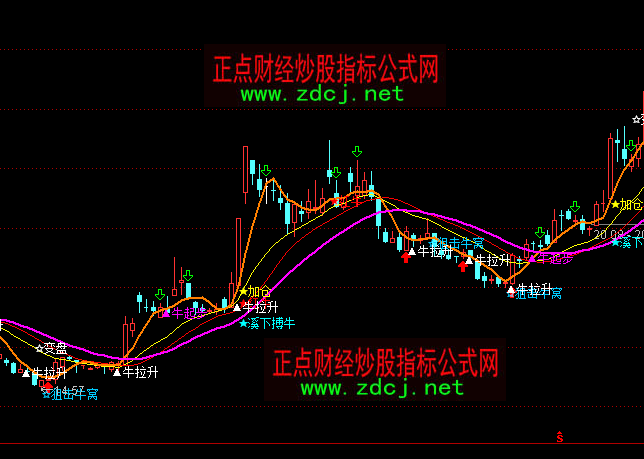 ͨ�_(d��)��Ϫ�²�ţ�ѓ�ţ�C���I�I�����Dָ��(bi��o)��ʽ