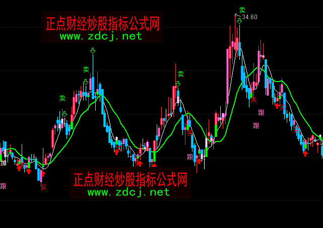 ͨ�_(d��)�Ź����ϝq�I�u���Dָ��(bi��o)��ʽ