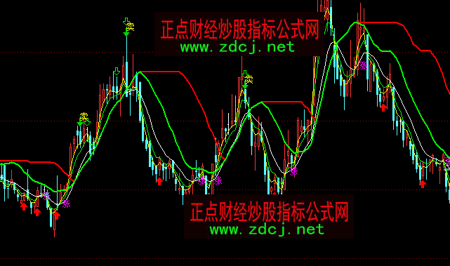 ͨ�_(d��)�Ŷ̾��M(j��n)���I�u���Dָ��(bi��o)��ʽ