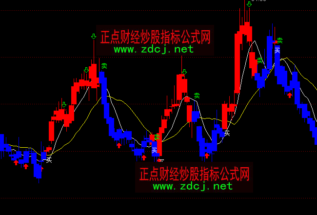 ͨ�_(d��)�żt�M(j��n)�{(l��n)�������I�u���Dָ��(bi��o)��ʽ