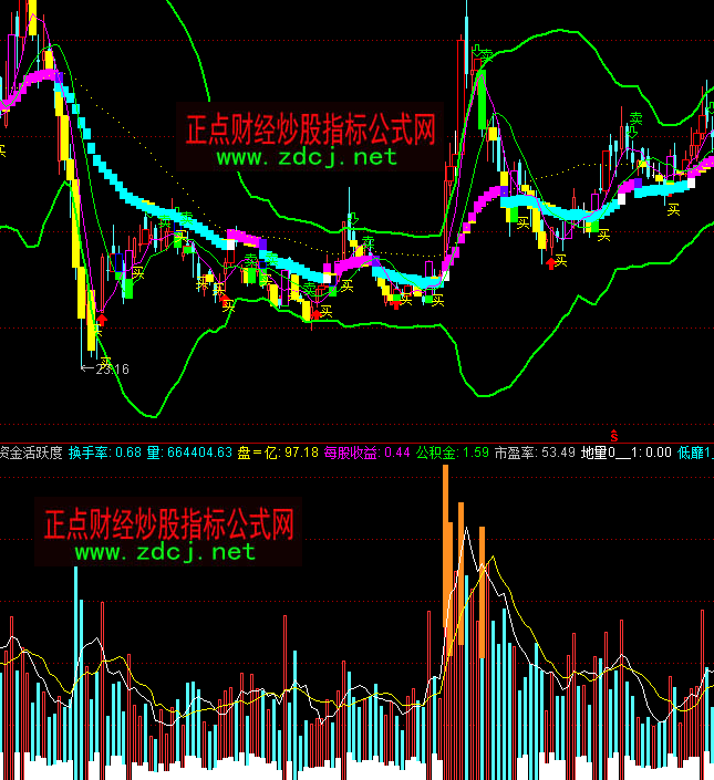 ͨ�_(d��)���Y����S�ȳɽ�������ָ��(bi��o)��ʽ