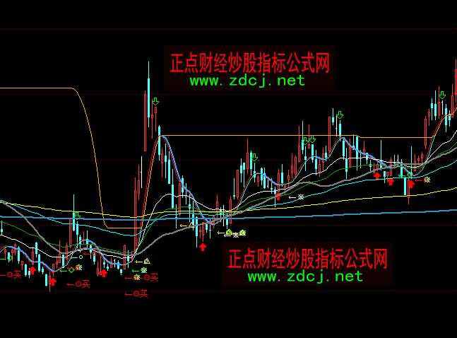 ͨ�_(d��)���I�c(di��n)�������Dָ��(bi��o)��ʽ