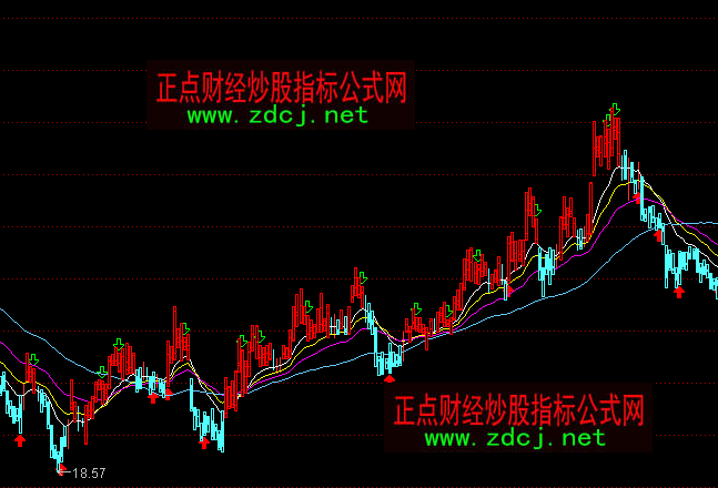 ͨ�_(d��)���I�u�c���tɫ�ֹ����Dָ��(bi��o)��ʽ