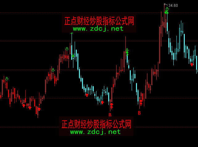 ͨ�_��BS�I�u�tɫ�ֹ��{ɫ�֎����Dָ�˹�ʽ