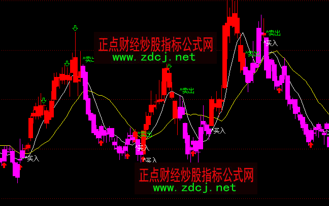 ͨ�_�Ŷ��^�I�u���Dָ�˹�ʽ