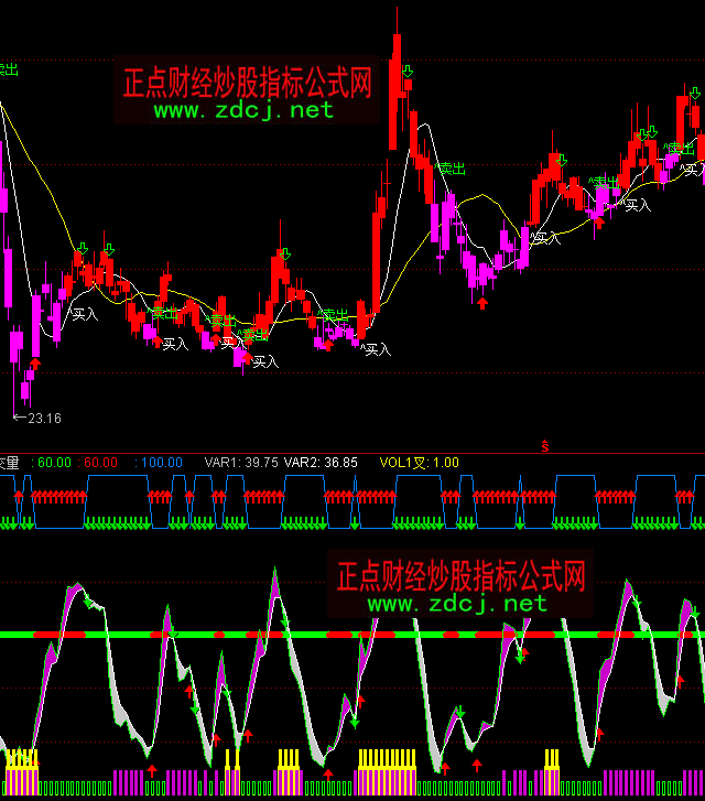 ͨ�_(d��)�ŷ���+�ɽ�����һ�I(m��i)�u(m��i)ָ��(bi��o)��ʽ