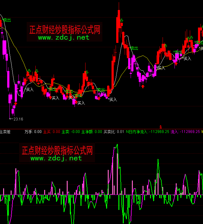 ͨ�_(d��)�������Y�����I���u��ָ��(bi��o)��ʽ