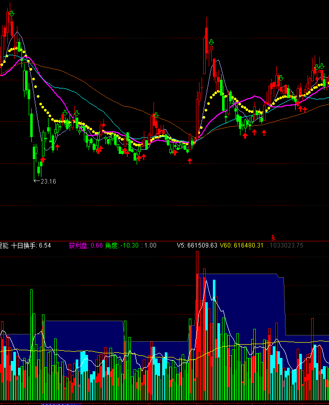 ͨ�_(d��)�śQ�����ܳɽ�����ô��ָ��(bi��o)��ʽ