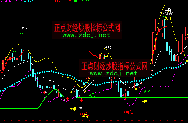 ͨ�_(d��)�ų���(j��)���P(p��n)����֧���I�u�?sh��)�ָ�?bi��o)��ʽ