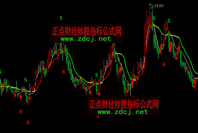 ͨ�_(d��)��BS�I�u�ٱP���Dָ��(bi��o)��ʽ