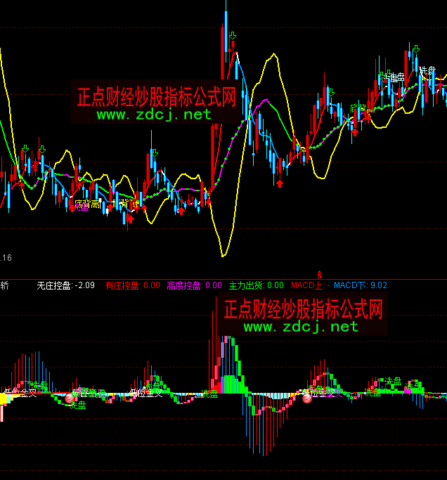 ͨ�_(d��)��MACD�f��̧�Iָ��(bi��o)��ʽ