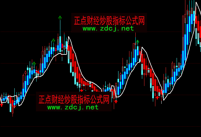 ͨ�_(d��)������K�������I�u���Dָ��(bi��o)��ʽ