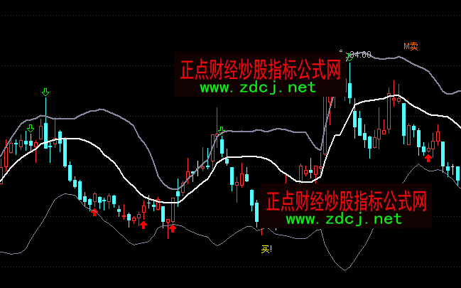 ͨ�_(d��)�Ų���BOLLK���I�u���Dָ��(bi��o)��ʽ