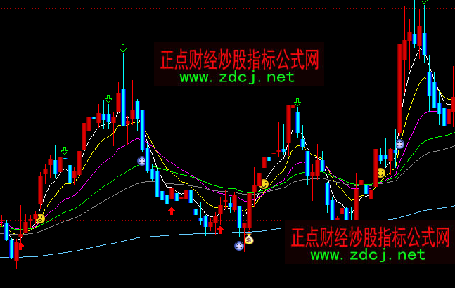 ͨ�_(d��)����?j��)r(ji��)ϵ�y(t��ng)�����ٱP���Dָ��(bi��o)��ʽ