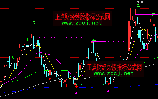 ͨ�_(d��)���I�u���ǉ����c֧�����Dָ��(bi��o)��ʽ