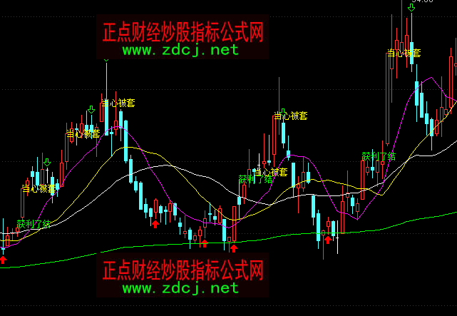 ͨ�_���I�uָ���ٱP���Dָ�˹�ʽ