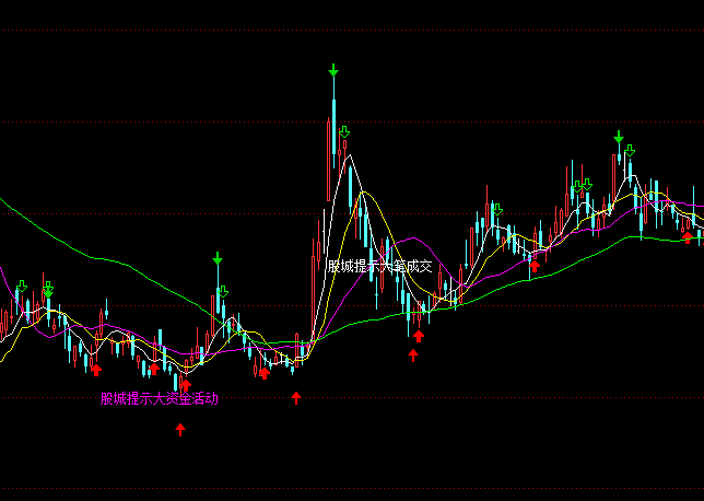 ͨ�_�Źɳ����h�_�J�ײ����Y�������Dָ�˹�ʽ