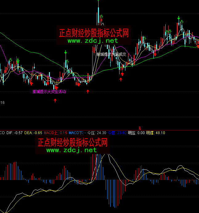 ͨ�_(d��)����ؽ^ƷMACDָ��(bi��o)��ʽ