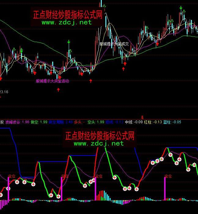 ͨ�_���������������^��շ���ָ�˹�ʽ