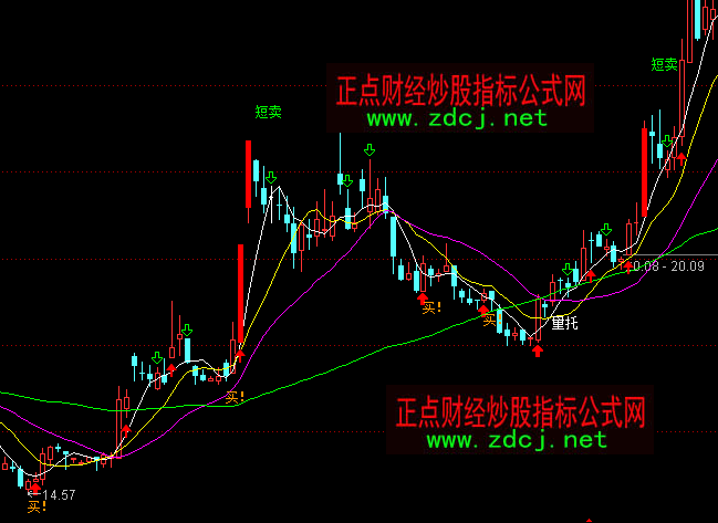 ͨ�_(d��)���wӢ�C�f���I�u���Dָ��(bi��o)��ʽ