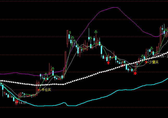 ͨ�_(d��)��SBͨ���I�u�������Dָ��(bi��o)��ʽ