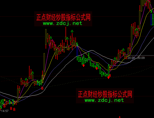 ͨ�_�ŲٱPBS���I�u���Dָ�˹�ʽ