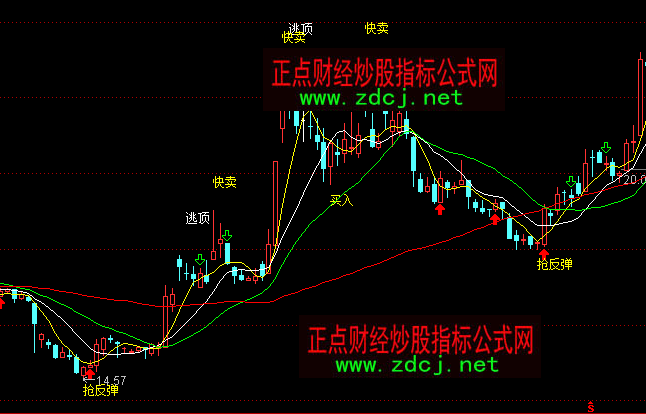 ͨ�_(d��)�Ŷ̾����ɓ�����������Dָ��(bi��o)��ʽ