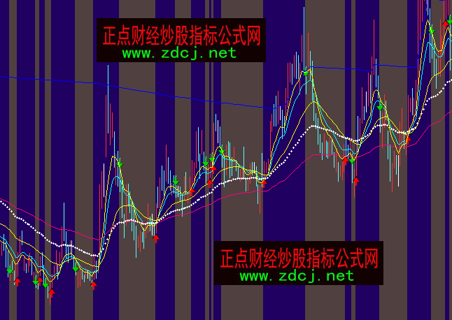 ͨ�_(d��)��ָ��(d��o)���Բ����I�u���Dָ��(bi��o)��ʽ