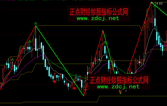 ͨ�_(d��)���p���f(shu��)�p�߄�(sh��)���Dָ��(bi��o)��ʽ