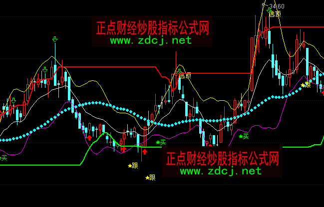 ͨ�_(d��)���S�����I������I�u���Dָ��(bi��o)��ʽ