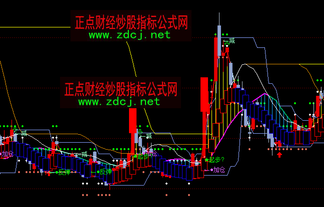 ͨ�_�����w픵��I�u���Dָ�˹�ʽ