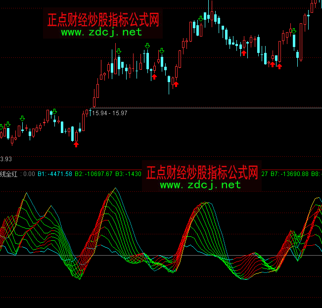 ͨ�_(d��)��ʮ��ȫ�t�����I�uָ��(bi��o)��ʽ